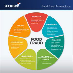 Food Fraud Terminology ResizedImageWzgwMCw4MDBd