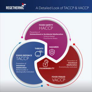 HACCP TACCP VACCP ResizedImageWzgwMCw4MDBd 1