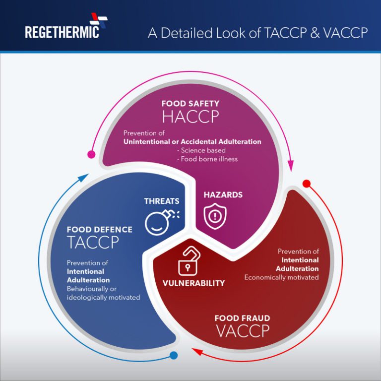 Introducing TACCP And VACCP - Regethermic